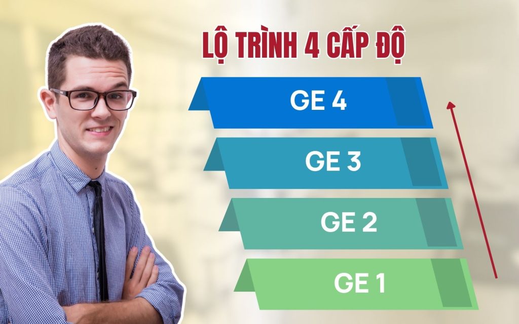 Lộ trình 4 cấp độ bài bản trong 24 tuần giúp bạn bứt phá năng lực ngoại ngữ