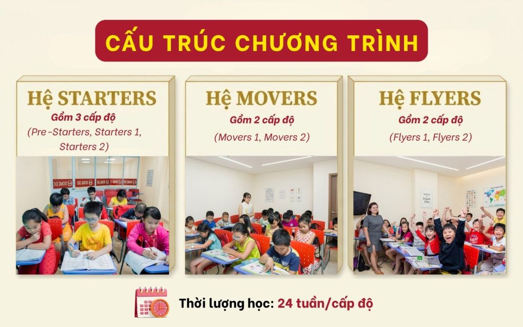 Phân cấp rõ ràng theo Starters, Movers, Flyers với thời lượng học tiêu chuẩn 24 tuần