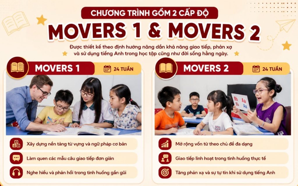 Sắp xếp lộ trình học phù hợp giúp trẻ tiếp thu tiếng Anh hiệu quả