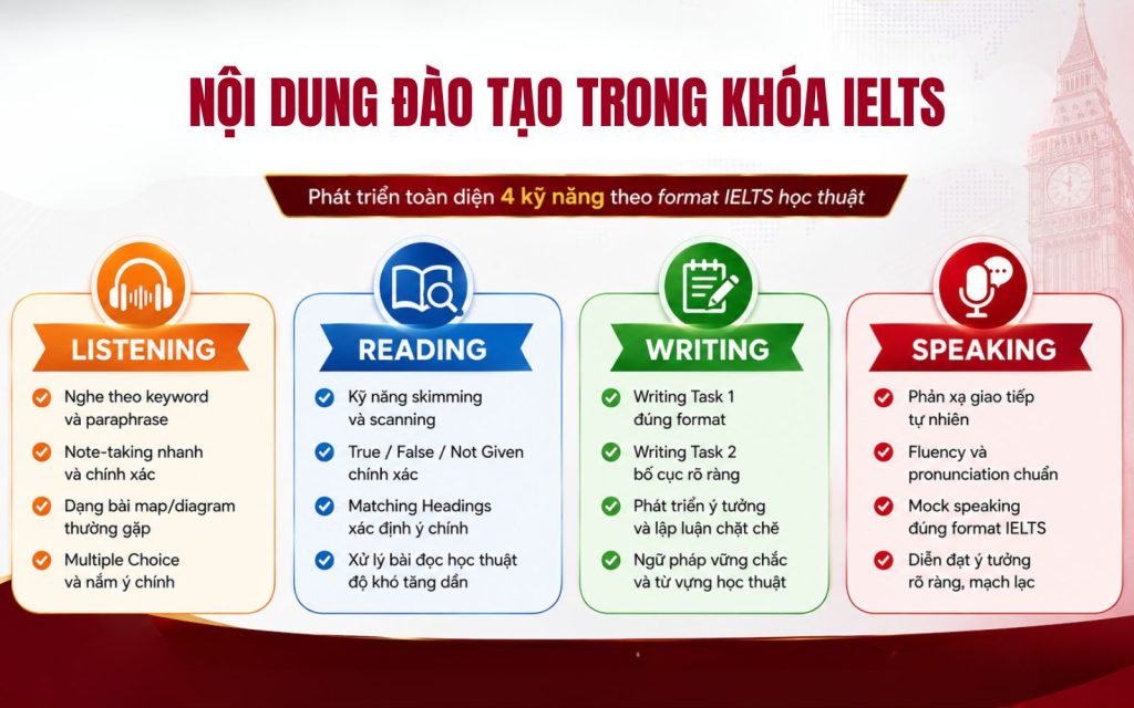 Khóa học IELTS