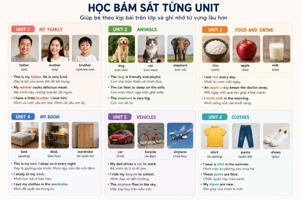 từ vựng tiếng Anh lớp 4 theo từng unit