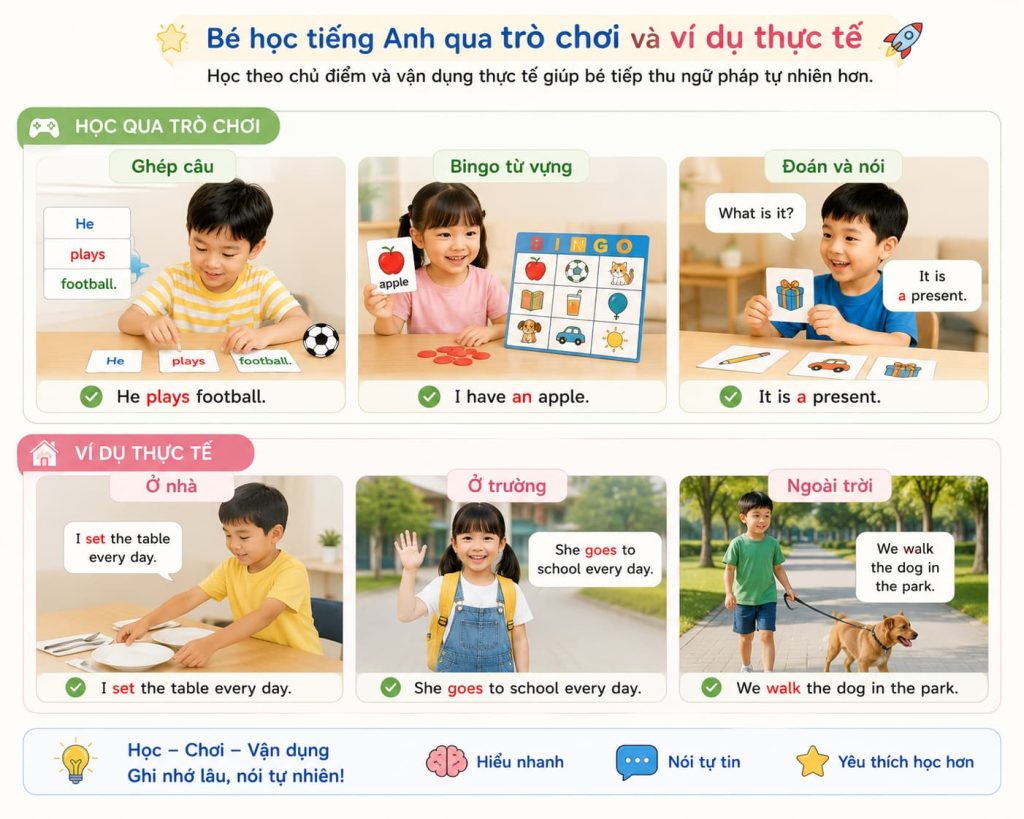 ôn tập ngữ pháp tiếng Anh lớp 3 cùng con