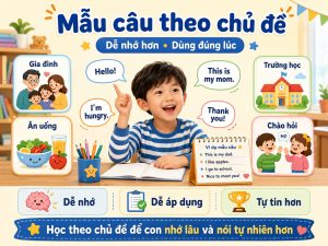 mẫu câu tiếng Anh giao tiếp cho trẻ em theo chủ đề