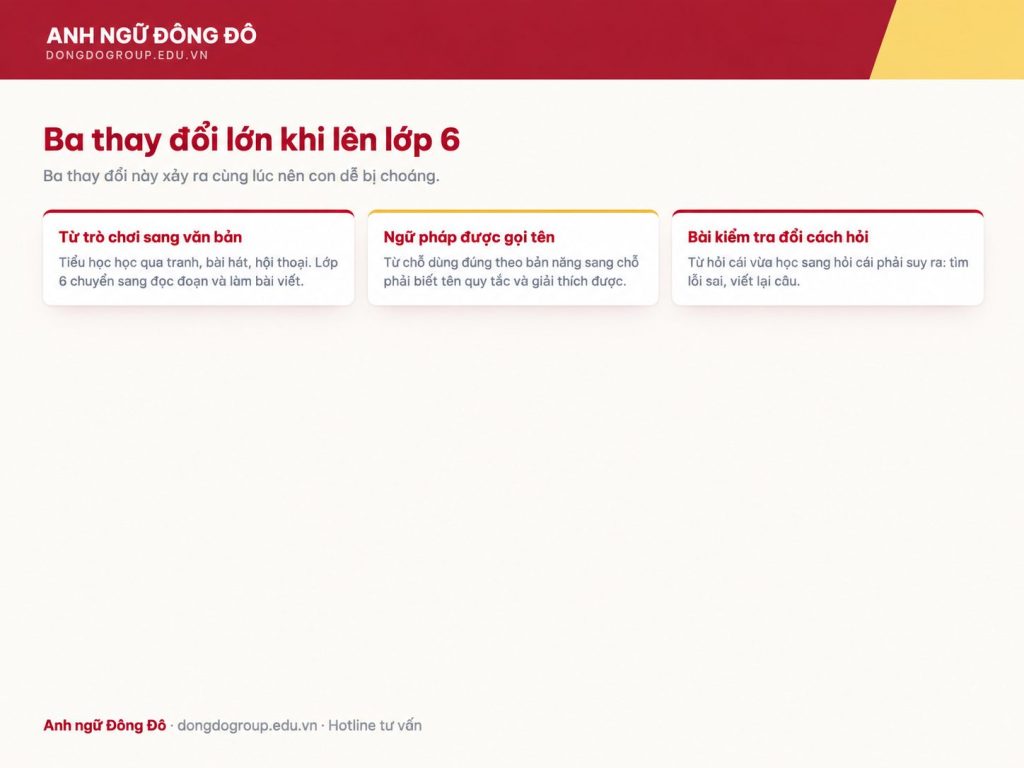 Ba thay đổi lớn của môn tiếng Anh khi học sinh lên lớp 6