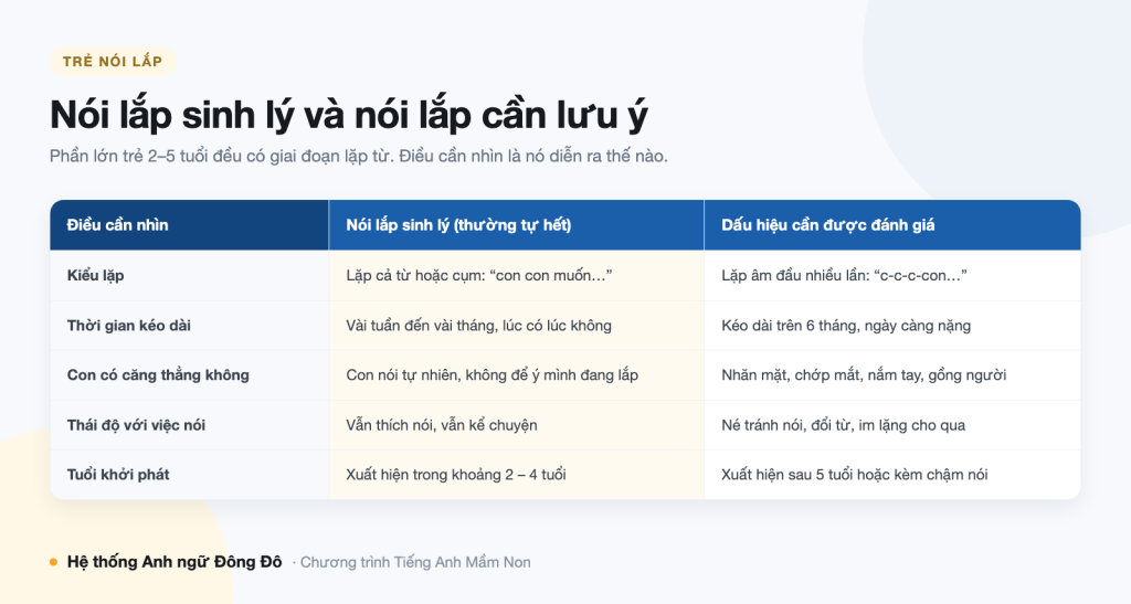 Bảng phân biệt nói lắp sinh lý và nói lắp cần lưu ý ở trẻ