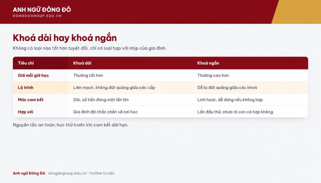 Bảng đối chiếu khoá học dài hạn và khoá ngắn hạn